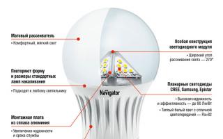 LED лампите светят след изключване: причини и решения